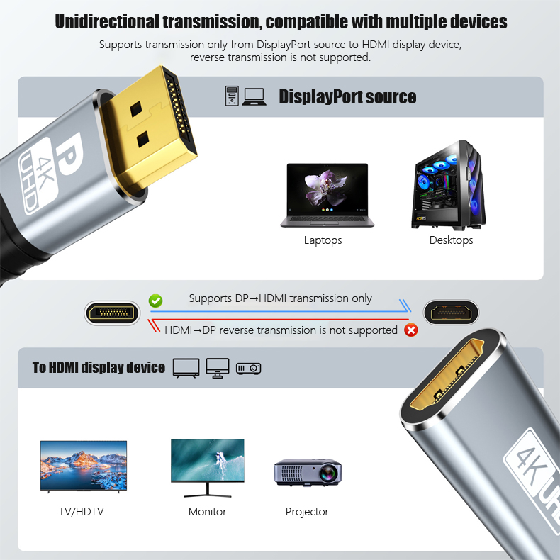 4K30Hz Display Port to HDTV Ad - Laptop Accessories Display recension och pris